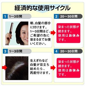 「サンカラーマックス」使い方
