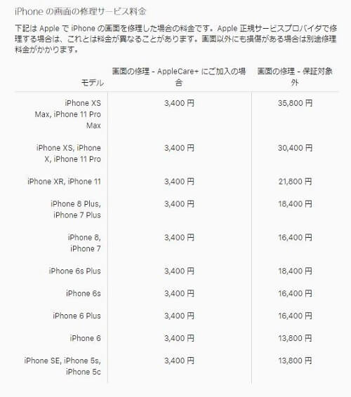 Apple公式のiPhone修理料金